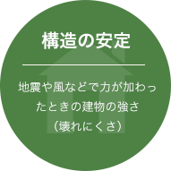 構造の安定/地震や風などで力が加わったときの建物の強さ（壊れにくさ）