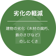 劣化の軽減/建物の劣化（木材の腐朽、鉄のさびなど）のしにくさ